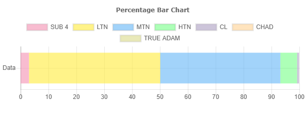 LTNMTNHTN