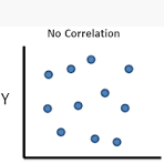 No Correlation meme Sticker