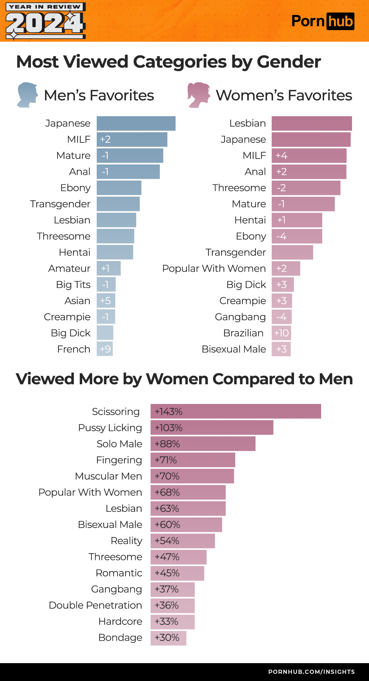 Pornhub insights 2024 year in review gender categories