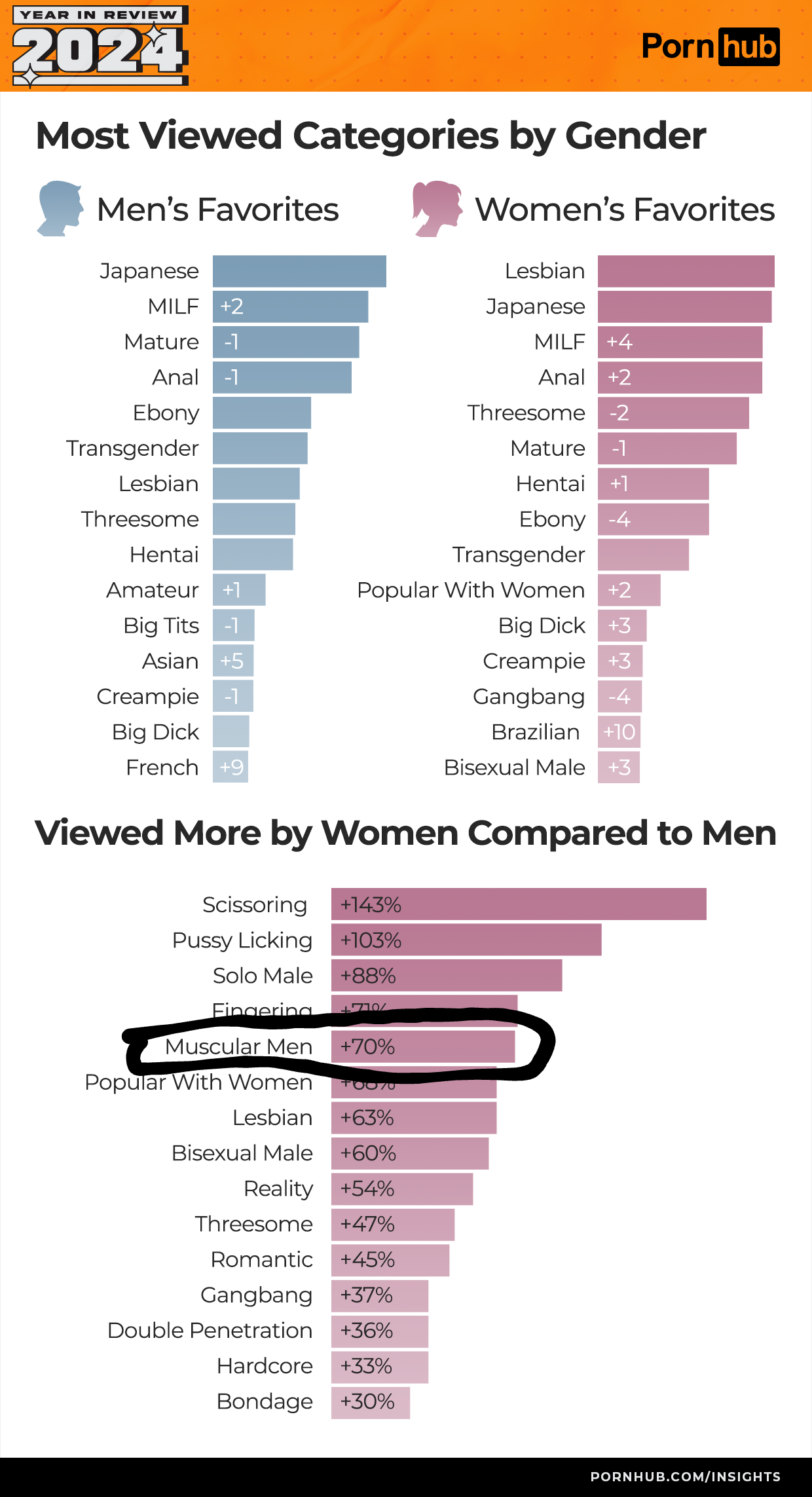5316529 pornhub insights 2024 year in review gender categories2