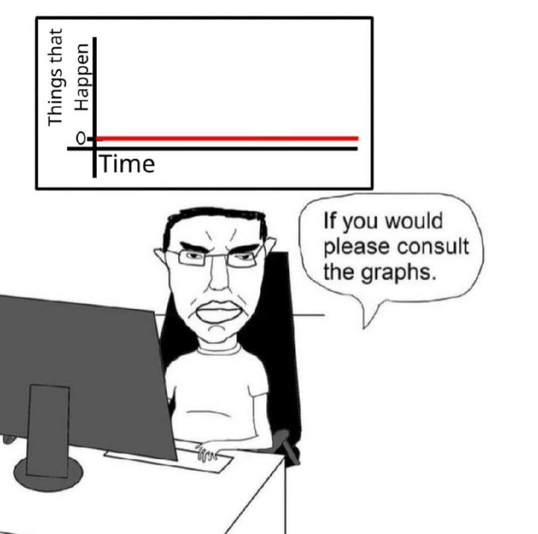 Please consult the graph v0 avlsxm4ys0ee1