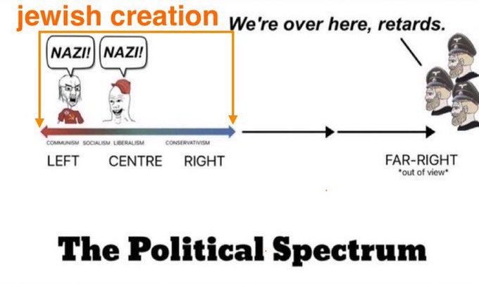 Politicalspectrum