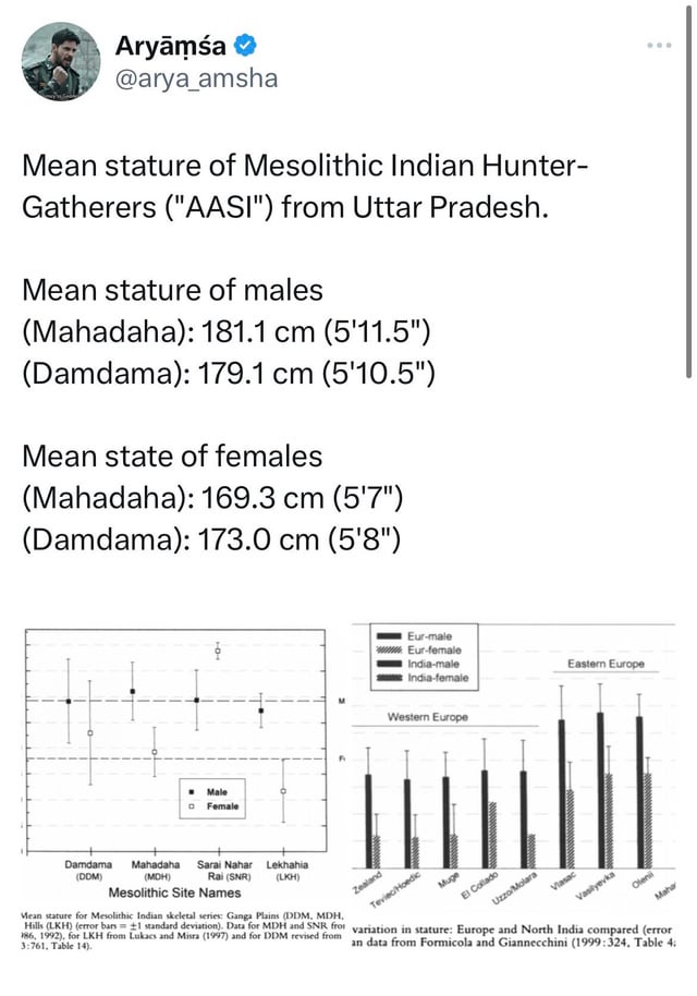 Heights of the aasi v0 qa5iui3rsp3b1