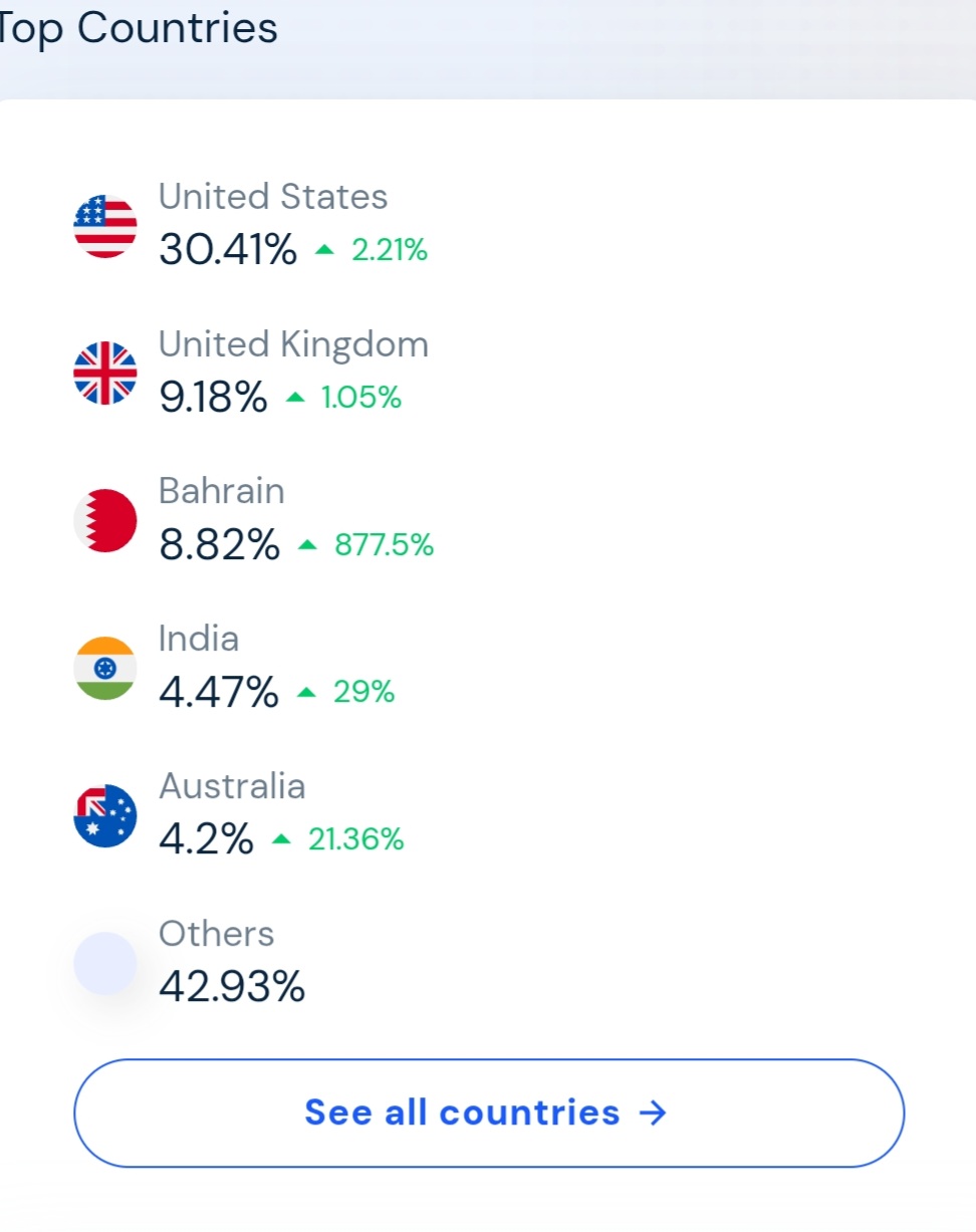 5348824 Screenshot 20250919 150447 Chrome