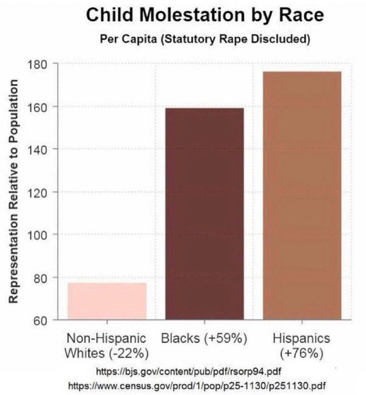 Childrapestats