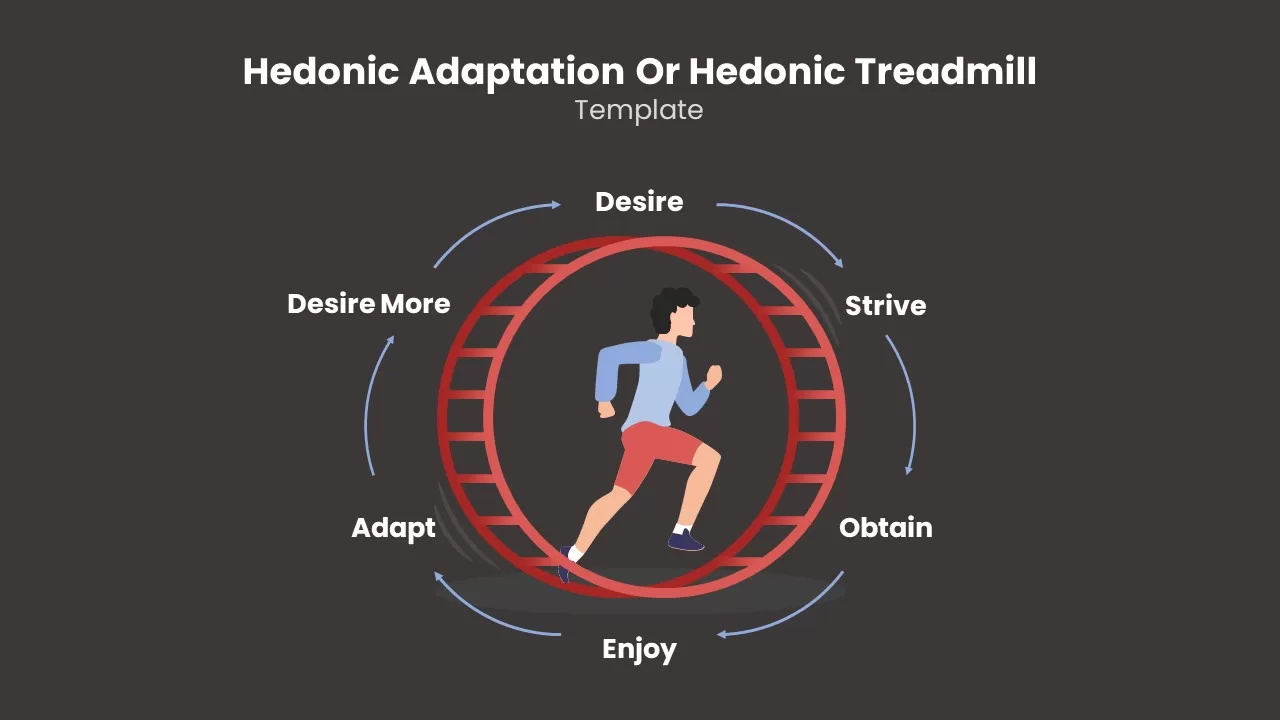 Hedonic Treadmill jpg