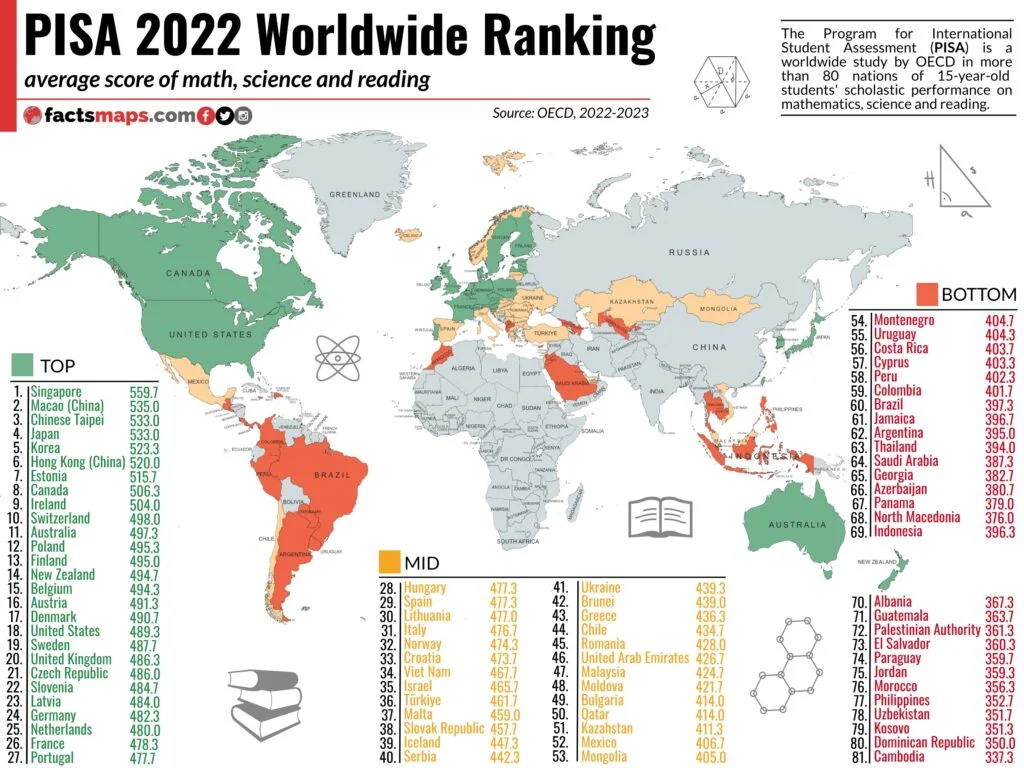PISA 2022 Worldwide Ranking 1024x768 1 PISA 2022 Worldwide Ranking 1024x768 1