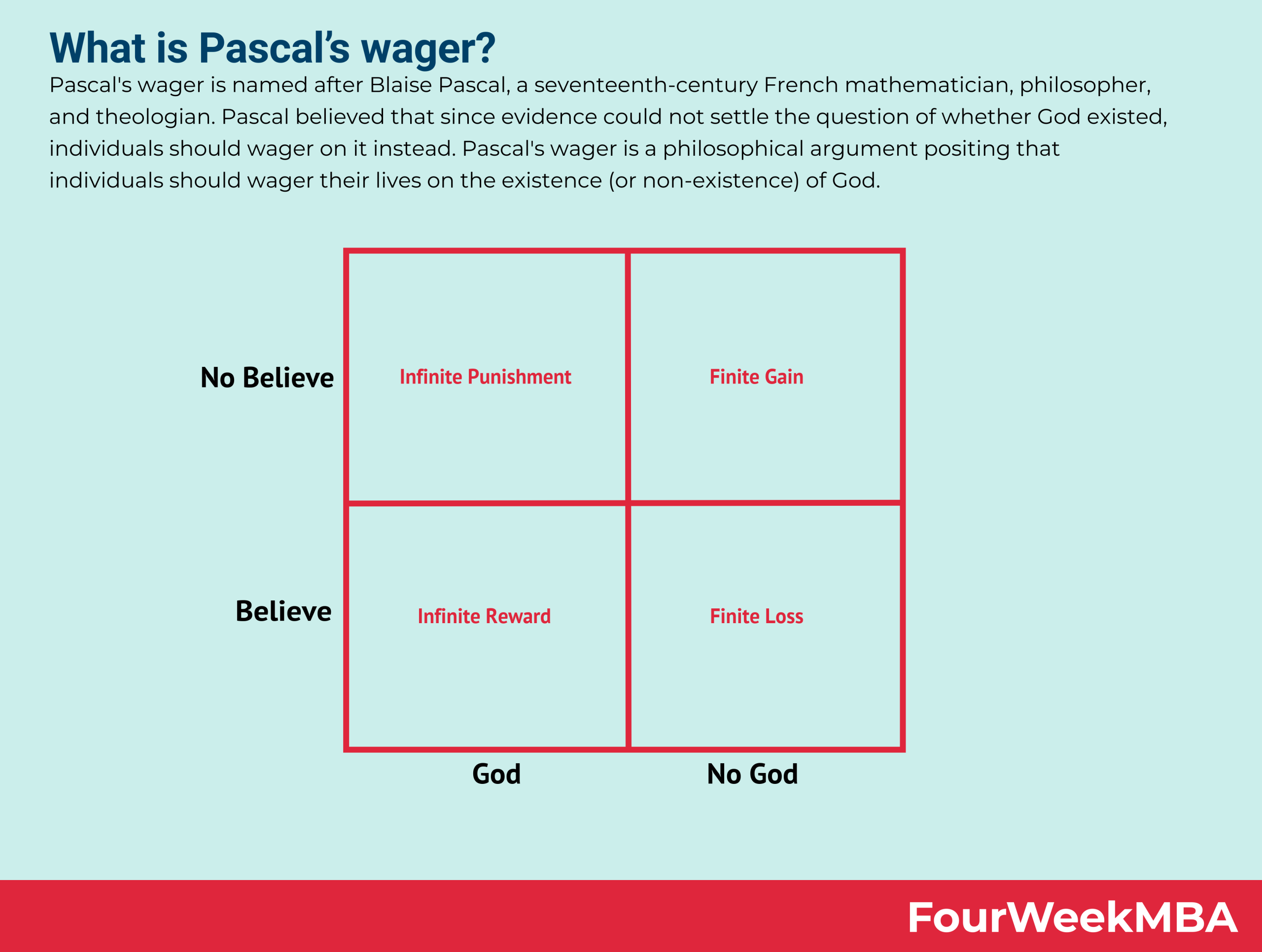 Pascals wager