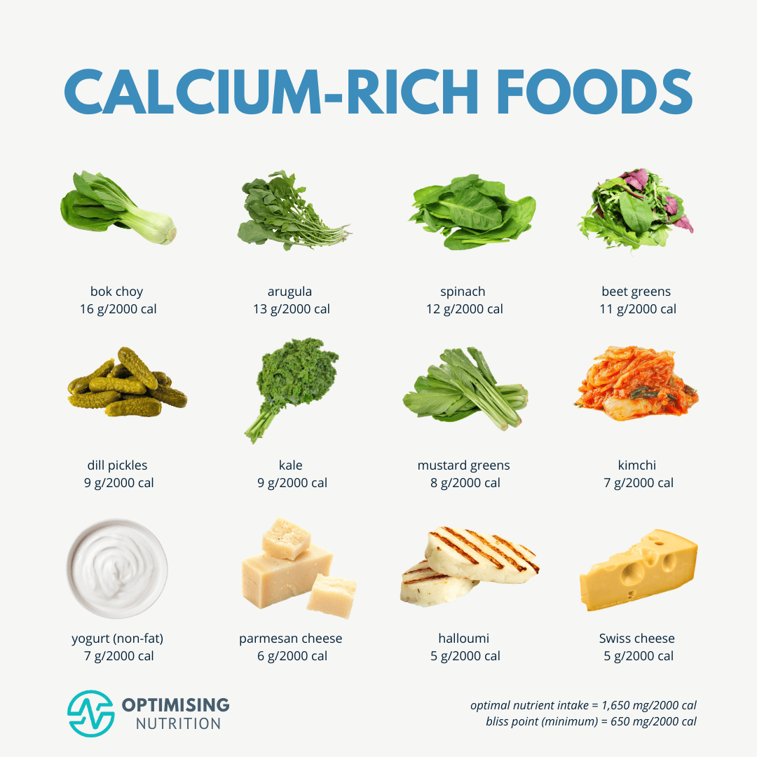 Calcium rich foods