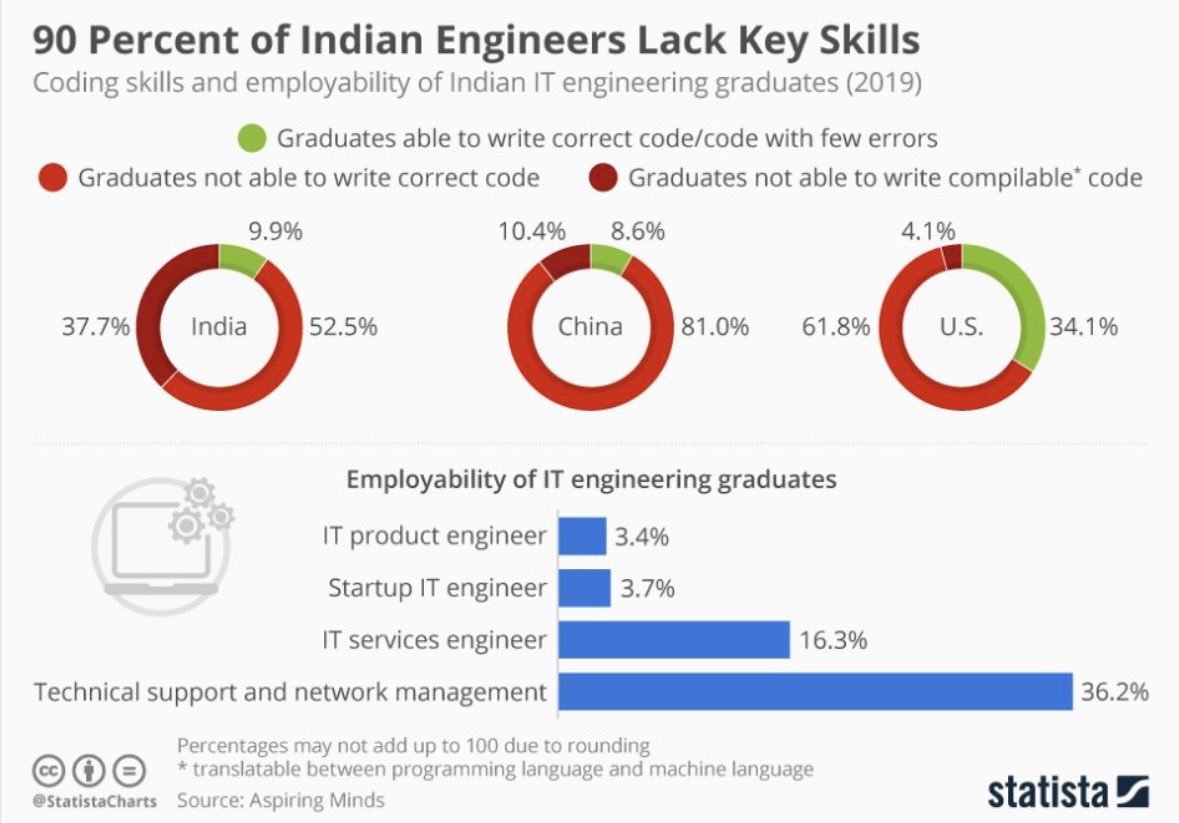 5391742 indianelites