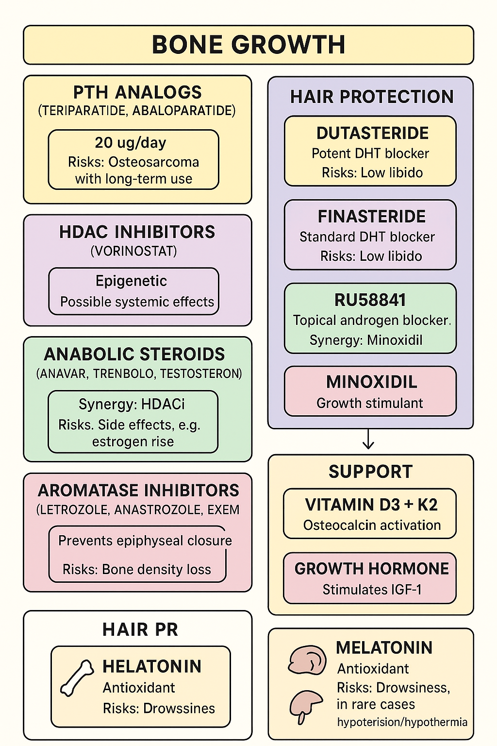 Androgenic