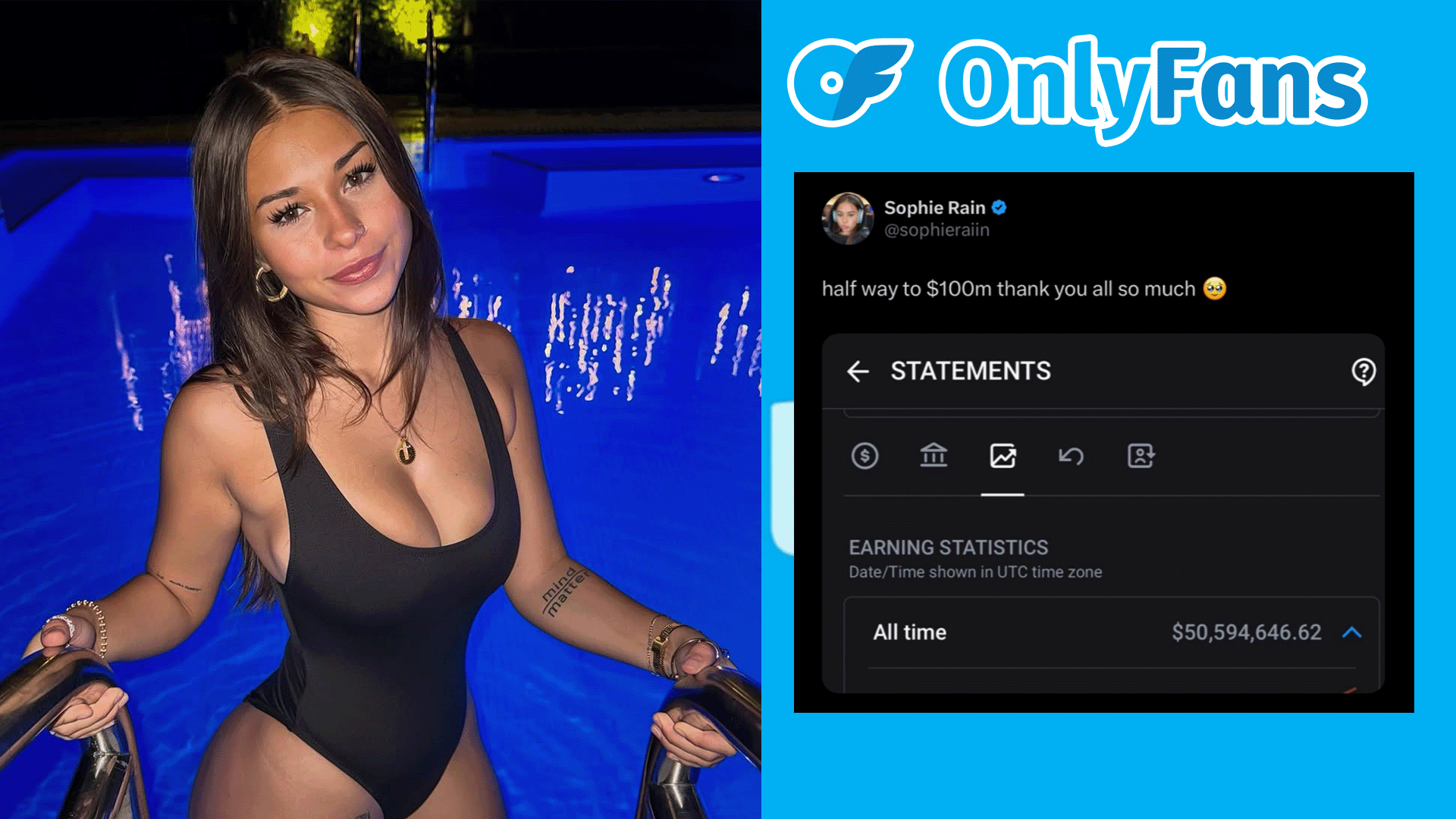 Sophie rain 50 million onlyfans earnings