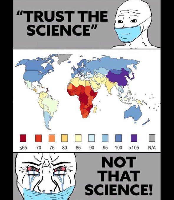 Notthatscience