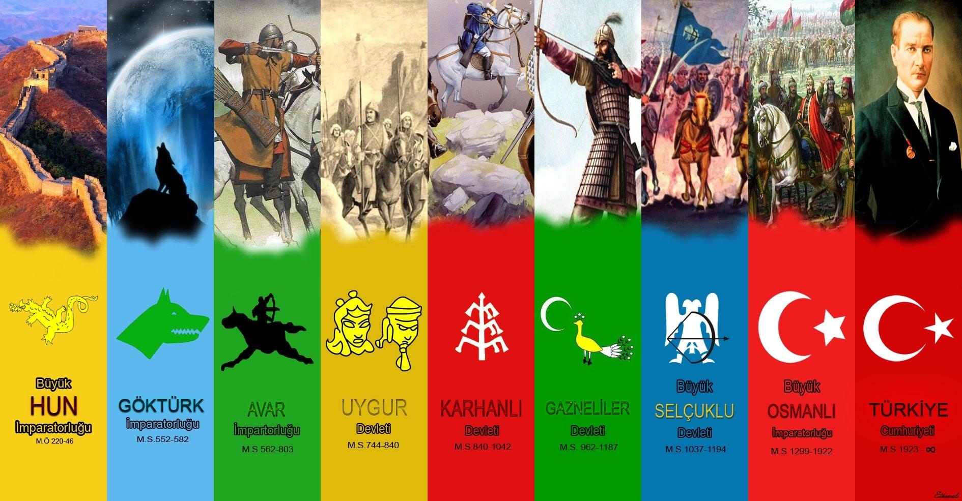 Trk tarihi vs krt tarihi 748523 3625814100 Trk tarihi vs krt tarihi 748523 3625814100