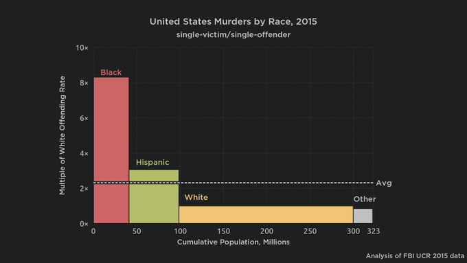 Crimerateaverage Crimerateaverage