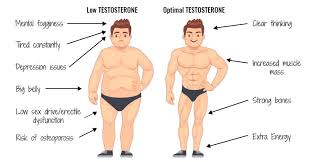 Symptoms of Low Testosterone - TRT UK Symptoms of Low Testosterone - TRT UK