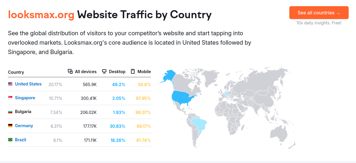 Screenshot 2025 10 23 at 13 41 12 looksmaxorg Website Traffic Ranking Analytics September 2025
