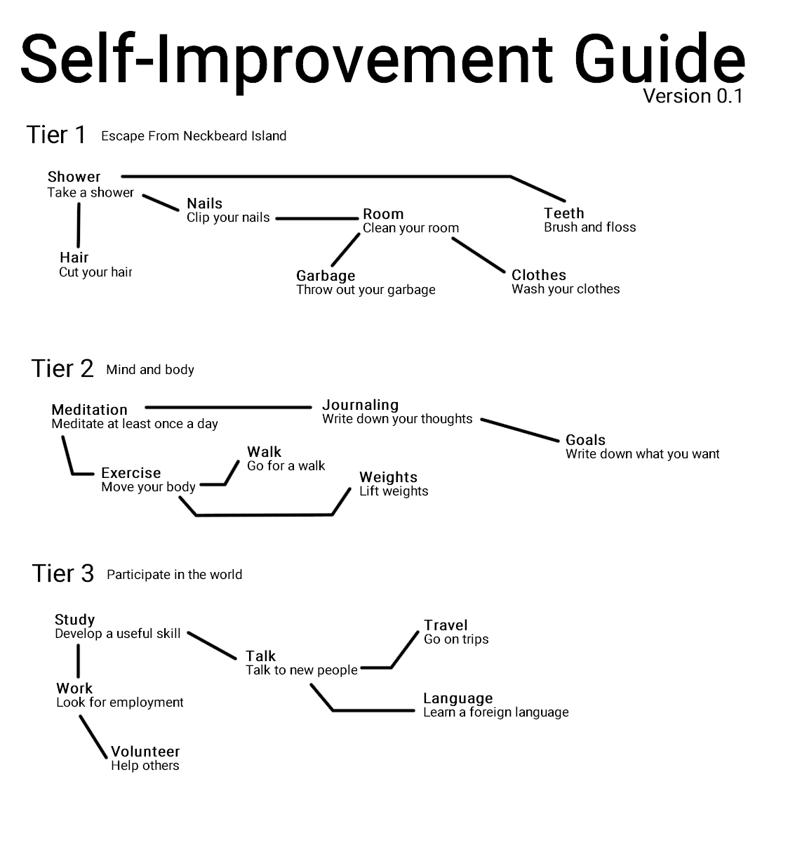 020 SIG Guide 020 SIG Guide