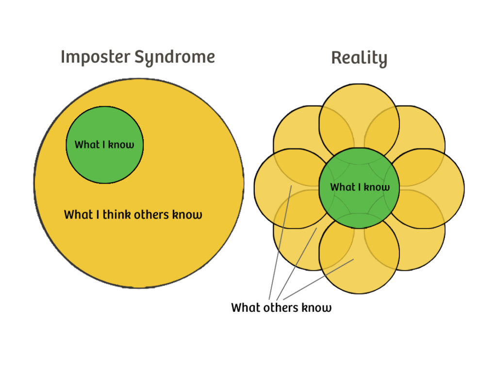 Impostersyndrome Impostersyndrome