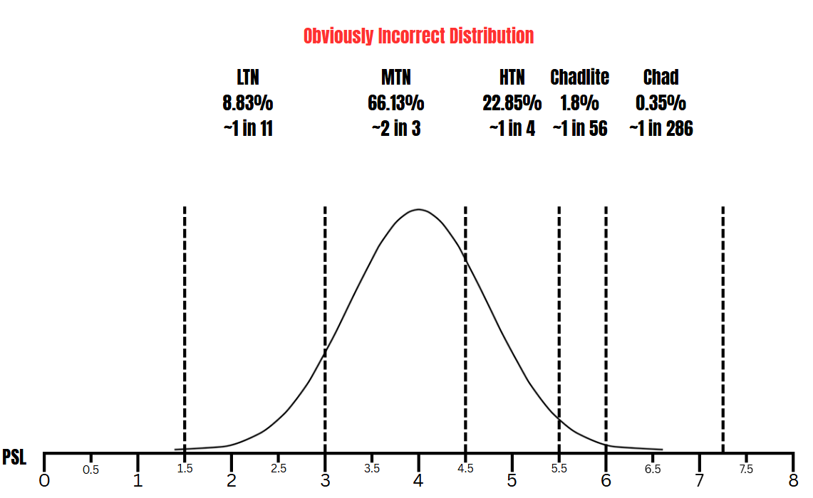 Wrongdistribution Wrongdistribution