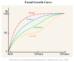 Bone-lengthening Method using Two Types ...
