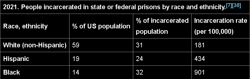 Screenshot 2025-10-11 at 16-42-28 Incarceration in the United States - Wikipedia.png