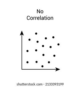 scatter-plot-shows-no-correlation-260nw-2133393199-324424919.jpg