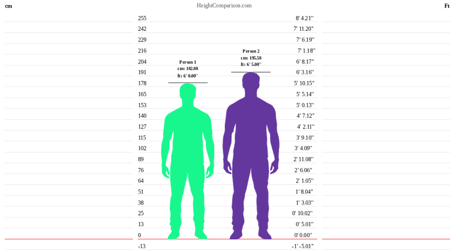 HeightComparison-chart.png