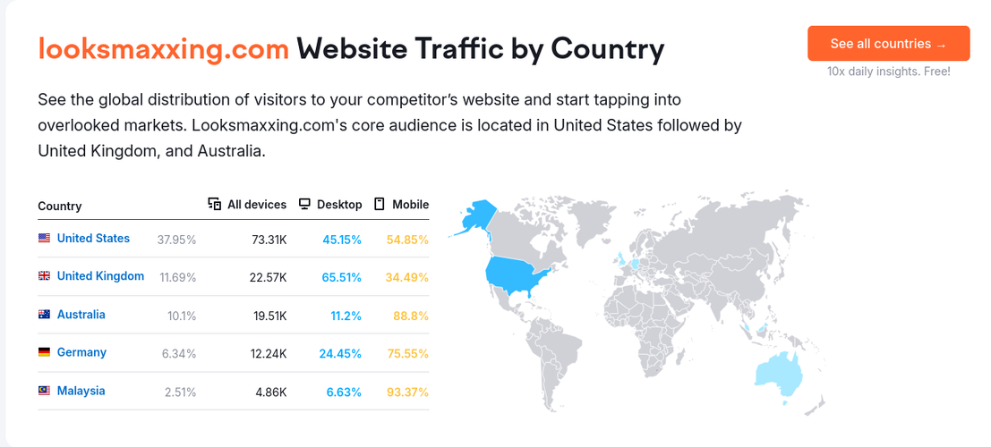 Screenshot 2025 10 23 at 13 32 31 looksmaxxingcom Website Traffic Ranking Analytics September
