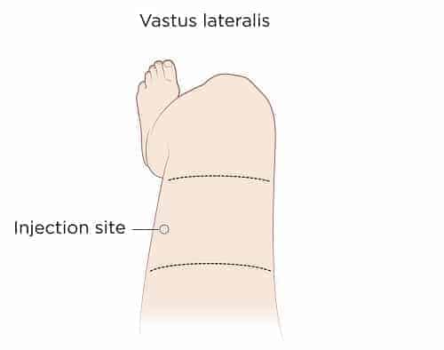 Thigh subcutaneous injection site