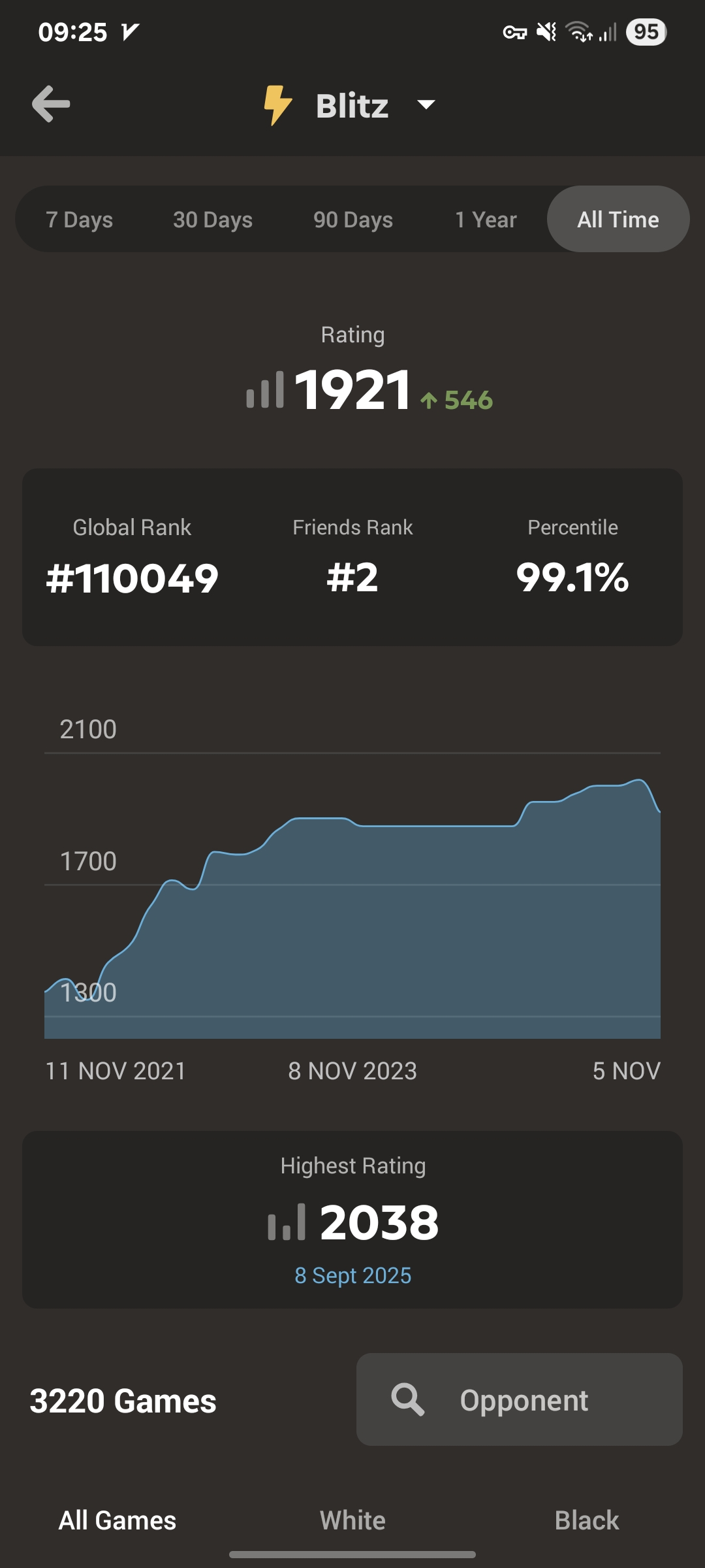 1000007038