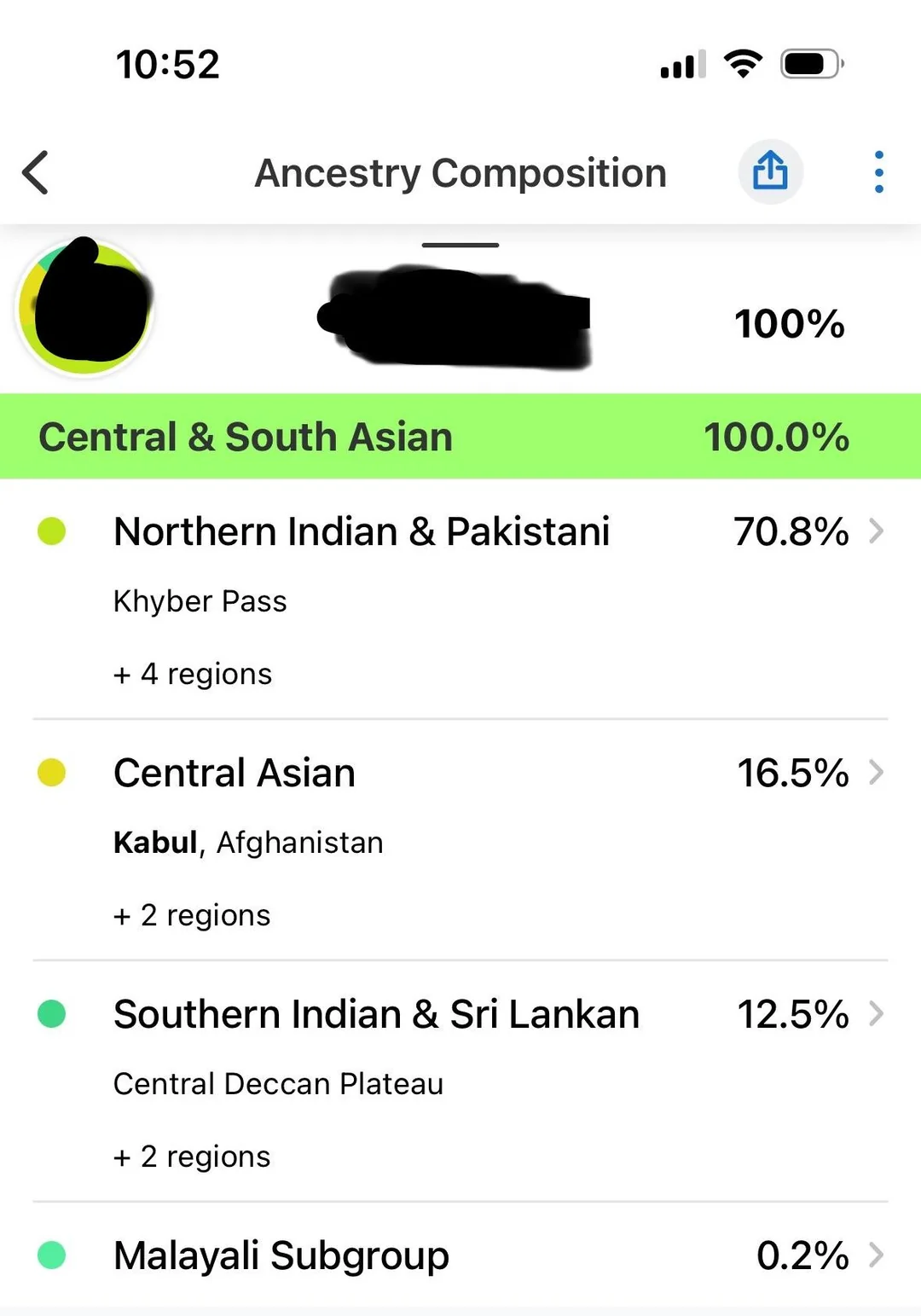 South indian updated results v0 xmk3gl92fjvf1