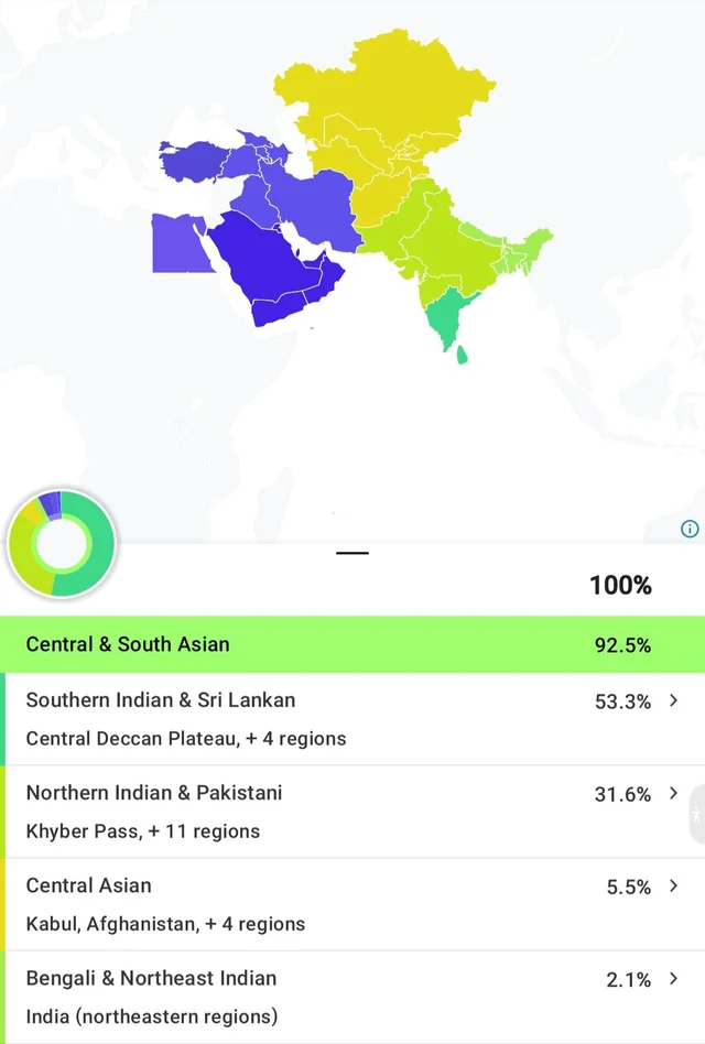 Hyderabadi muslim 23andme results v0 02ulruyv4iyf1