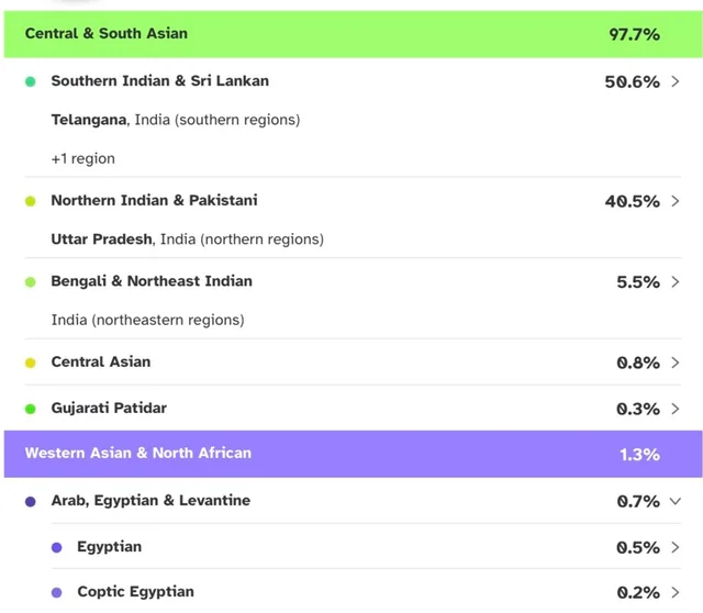 Updated 23andme hyderabadi india muslim v0 xojkrqvtwiyf1