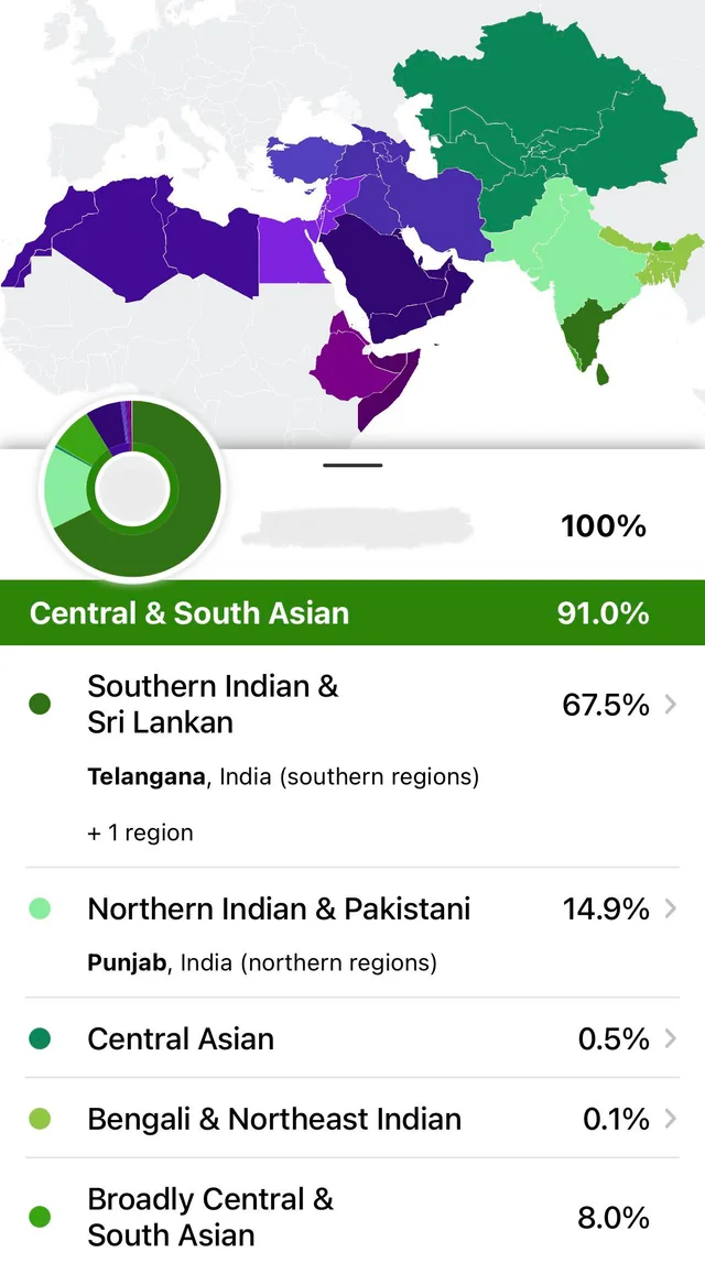 Deccani 23andme harappa g25 illustrativedna v0 srffl87xqqaa1