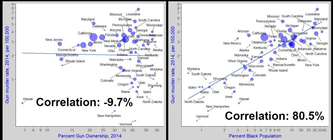 5385803 itsnotgunsitsblacks