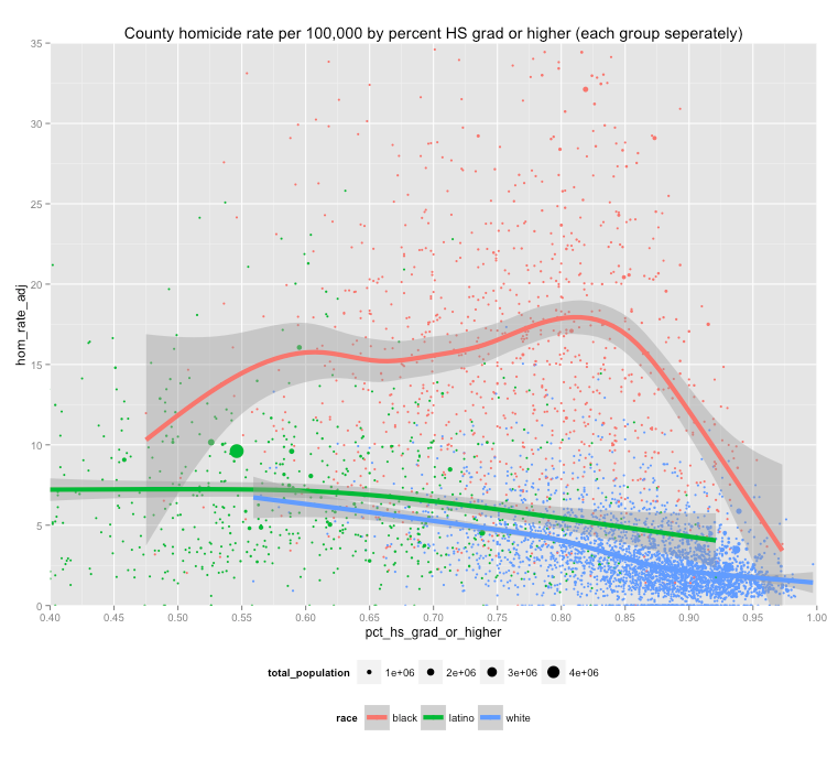 Sep hom by hs grad plus