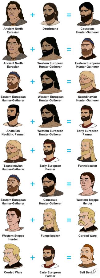 Europa