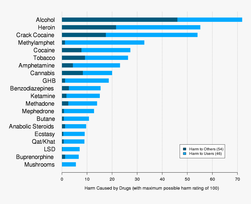 143 1438978 drugs png transparent png