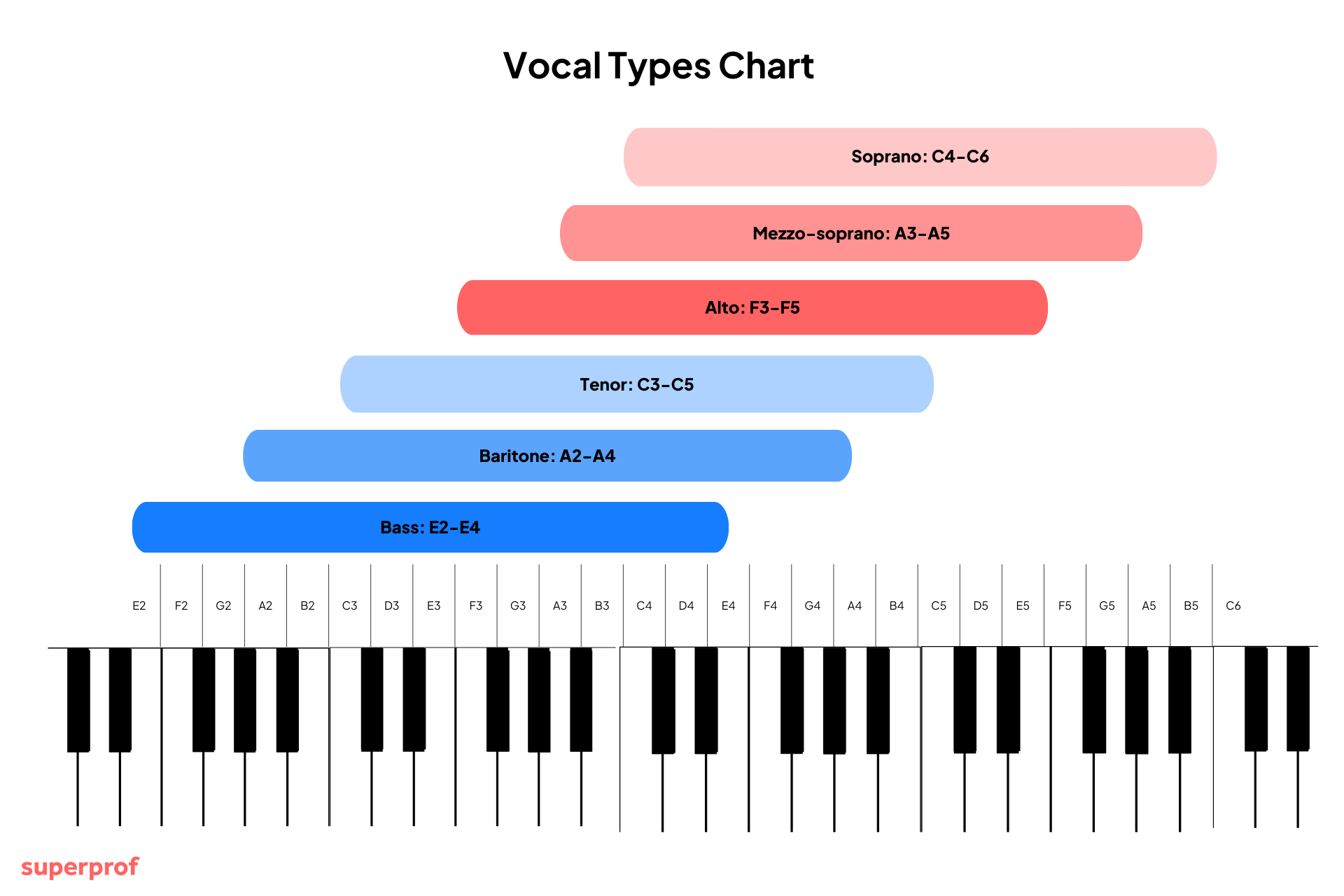 Vocal range
