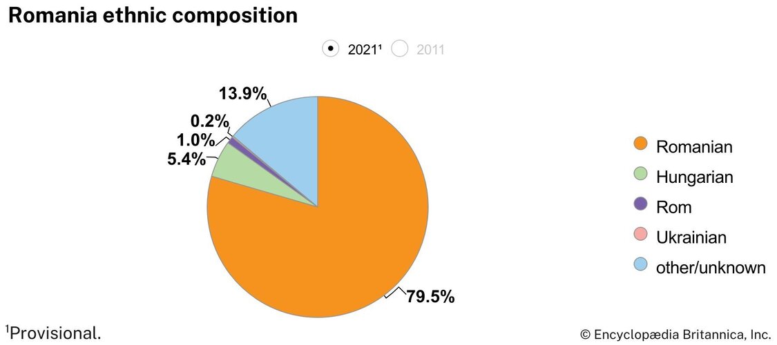 World-Data-ethnic-composition-pie-chart-Romania.jpg