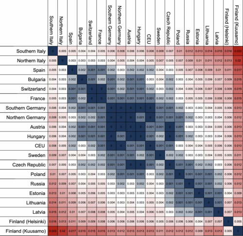 FST no color scale
