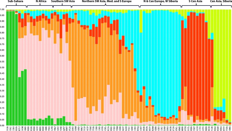 41431 2019 466 Fig2 HTML