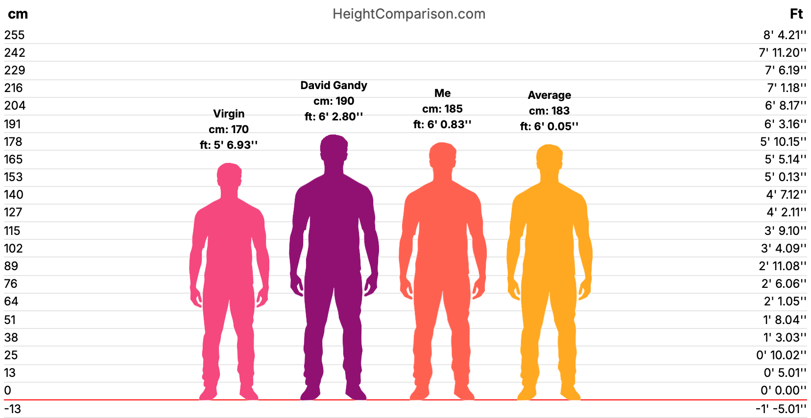 HeightComparison chart 2