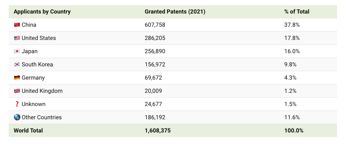 IPO Patents