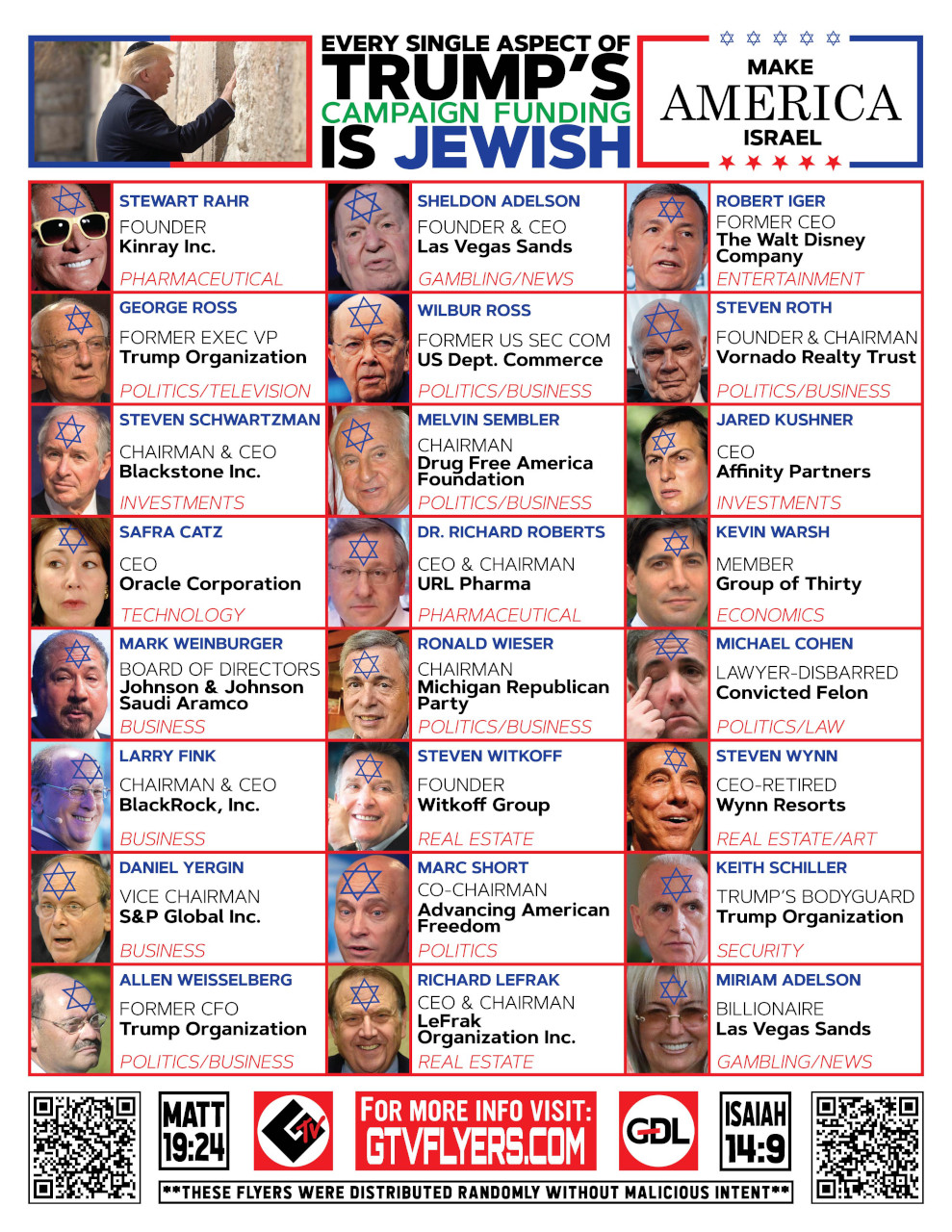 Every Single Aspect of the Trump Political Campaign is Jewish 1