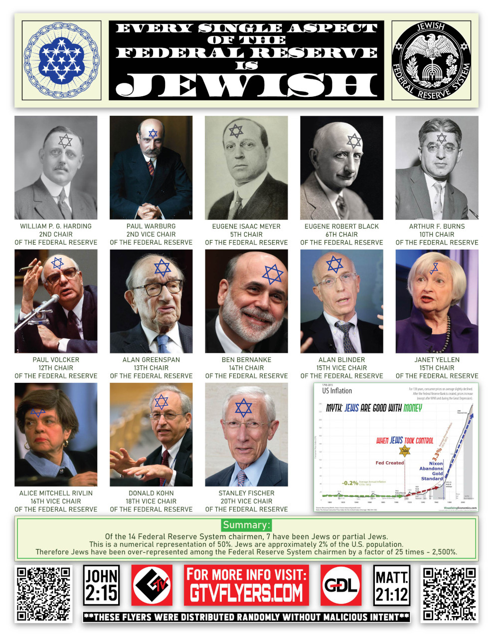 Every Single Aspect of the Federal Reserve is Jewish 1