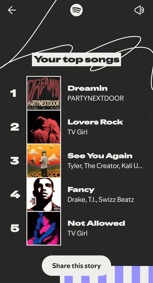 Screenshot 20251204 082115 Spotify