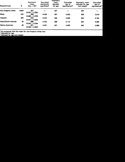 Testosterone-levels-ng-dl-according-to-race-ethnicity.png