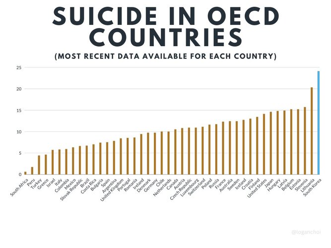 OECD 2022 suicide